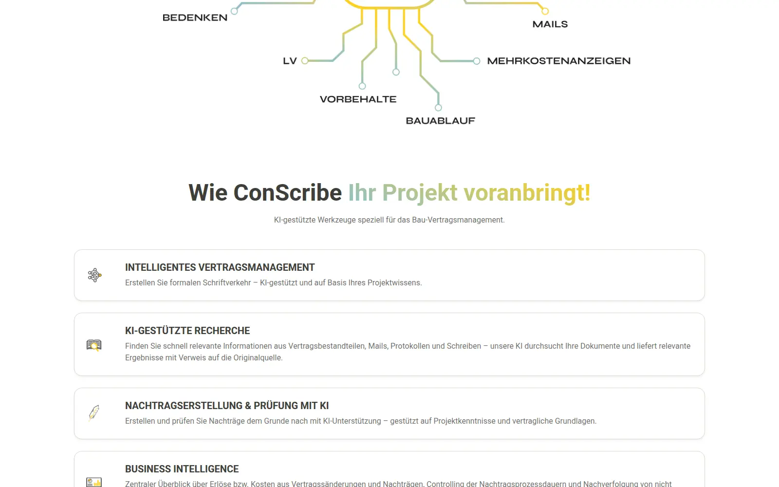 Conscribe Funktionen